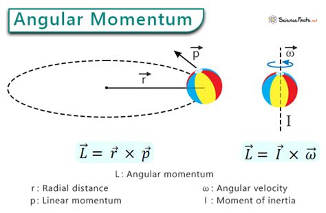 Angular momentum .